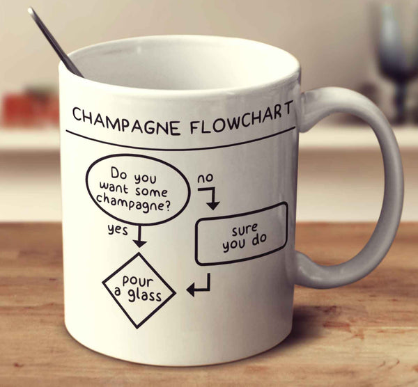 Flow Chart Mug Champagne Flowchart – mug-empire
