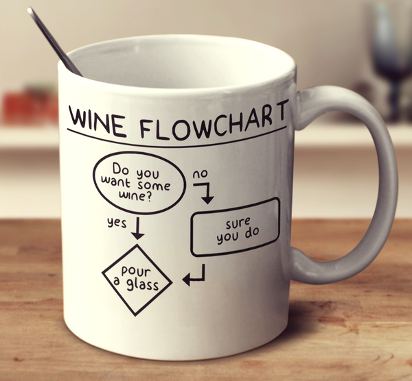 Wine Flowchart