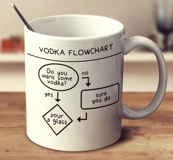 Vodka Flowchart