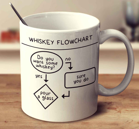 Whiskey Flowchart